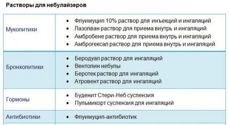 Ингаляции небулайзером при насморке: советы по применению